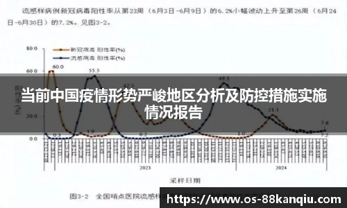 当前中国疫情形势严峻地区分析及防控措施实施情况报告