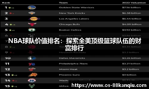 NBA球队价值排名：探索全美顶级篮球队伍的财富排行