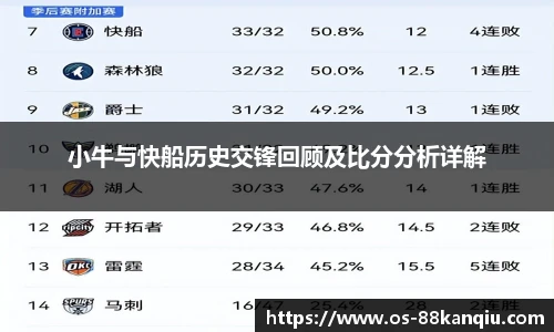 小牛与快船历史交锋回顾及比分分析详解